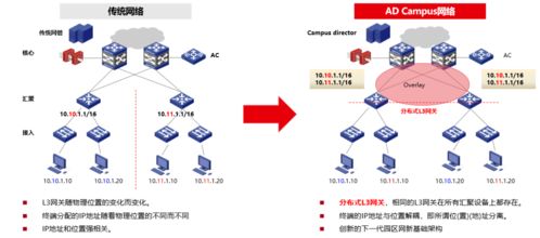 互联网技术详解 智能园区网络随需而变——技术开发篇