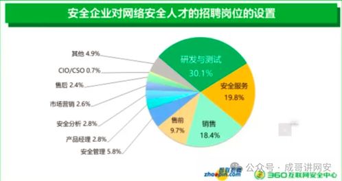 从零基础到月薪2万 转行网络安全的实战路径